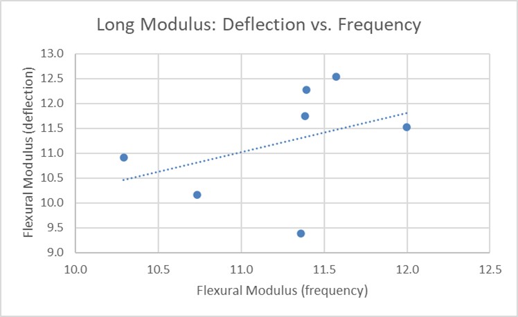 Top stiffness.jpg